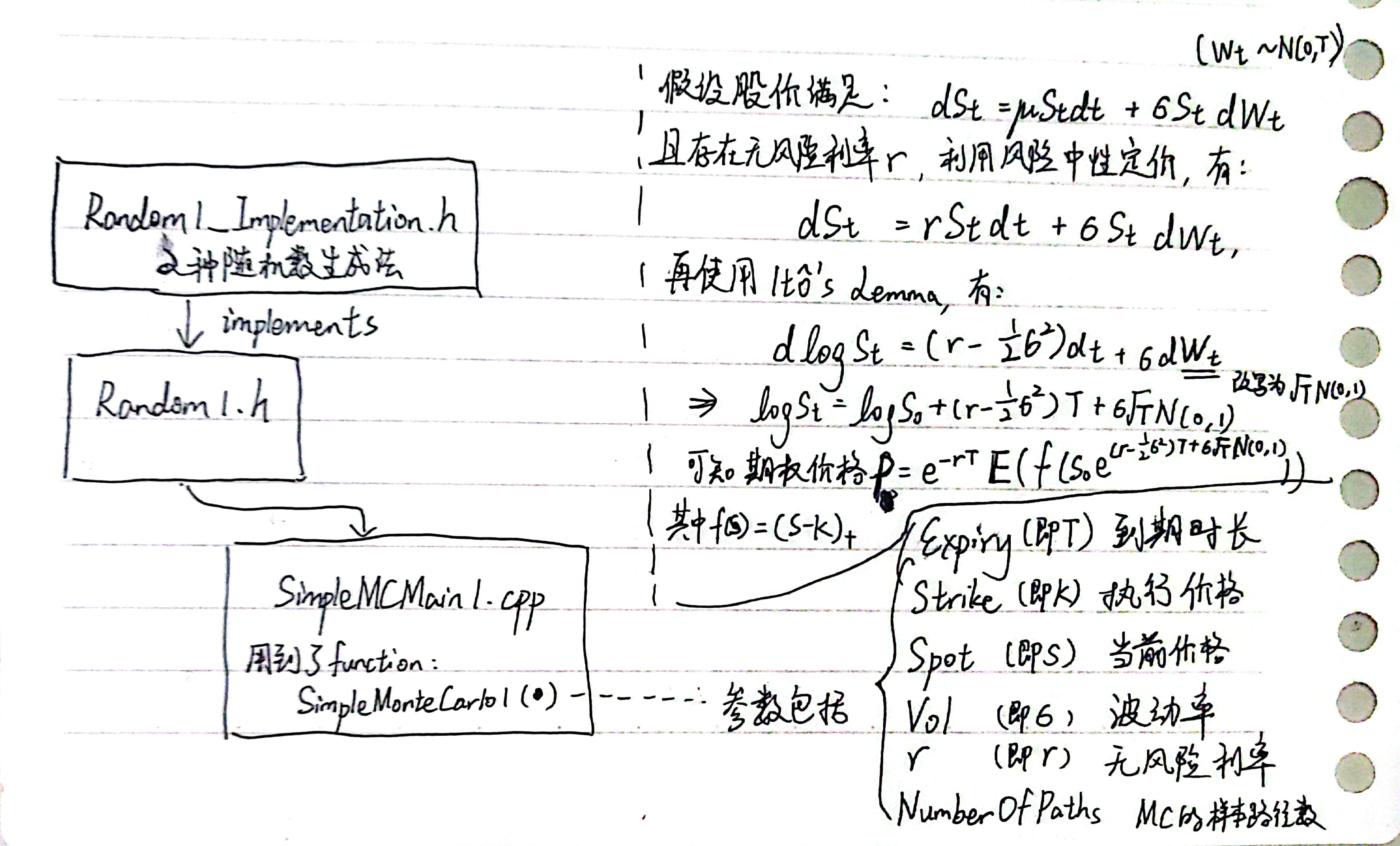 SimpleMC 第一章文件结构截图