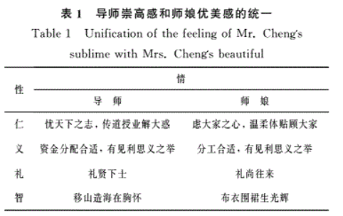 neta 了康德的《论有美感和崇高感》，并表示导师具备仁、义、礼、智四德，但是无「信」