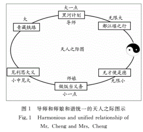 恰到好处的大与小